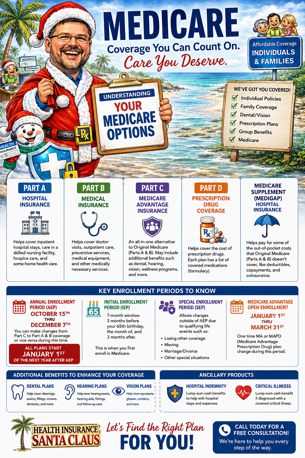 Florida Medicare Options : Understanding Medicare Parts A, B, C, D & Medigap Plans